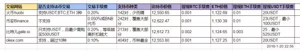 钱包不能同步（莱特币钱包 安卓）-第7张图片-欧意下载