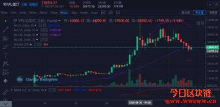 比特钱包注册（如何钱包连接网络）-第3张图片-欧意下载