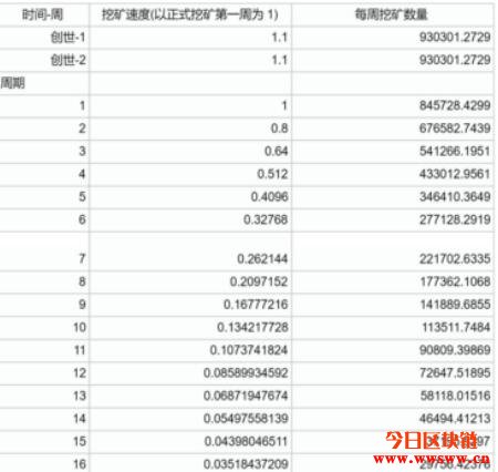 比特钱包注册（如何钱包连接网络）-第5张图片-欧意下载