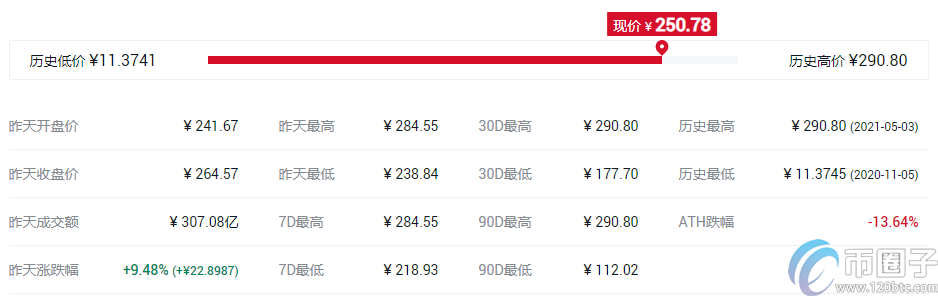 谷壳币钱包（比特币usb钱包）-第3张图片-欧意下载