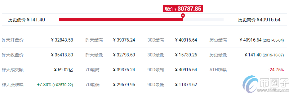 谷壳币钱包（比特币usb钱包）-第5张图片-欧意下载