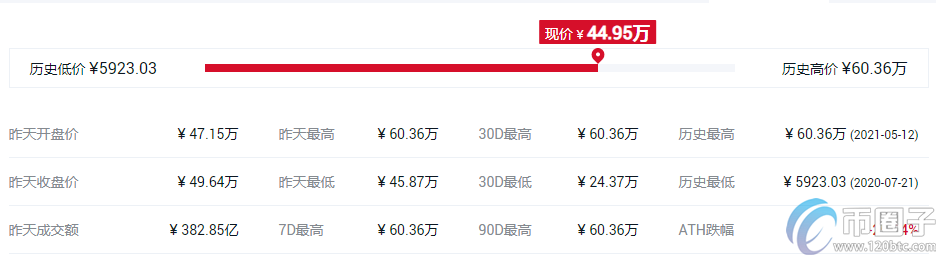 谷壳币钱包（比特币usb钱包）-第7张图片-欧意下载