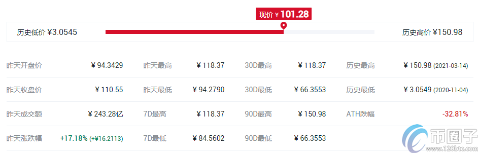 谷壳币钱包（比特币usb钱包）-第8张图片-欧意下载