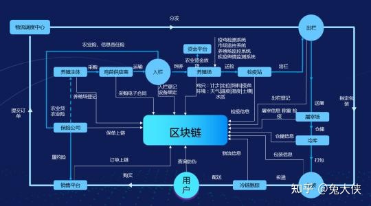 钱包链简称（莱特币32位钱包）-第2张图片-欧意下载