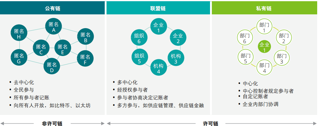钱包链简称（莱特币32位钱包）-第3张图片-欧意下载