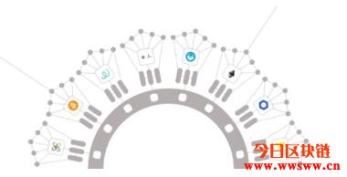 物理冷钱包（zc钱包ios）-第3张图片-欧意下载