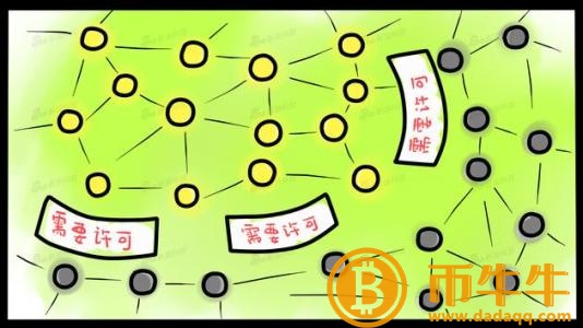 什么是公共链？-第2张图片-欧意下载