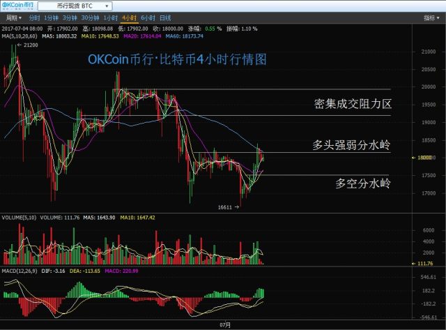比特比钱包（分享币钱包怎么用）-第2张图片-欧意下载