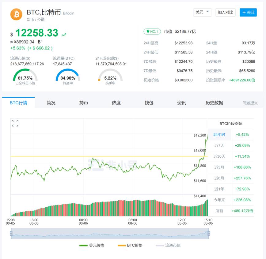 比特币最新价格行情人民币（比特币价格人民币价格走势图）-第1张图片-欧意下载