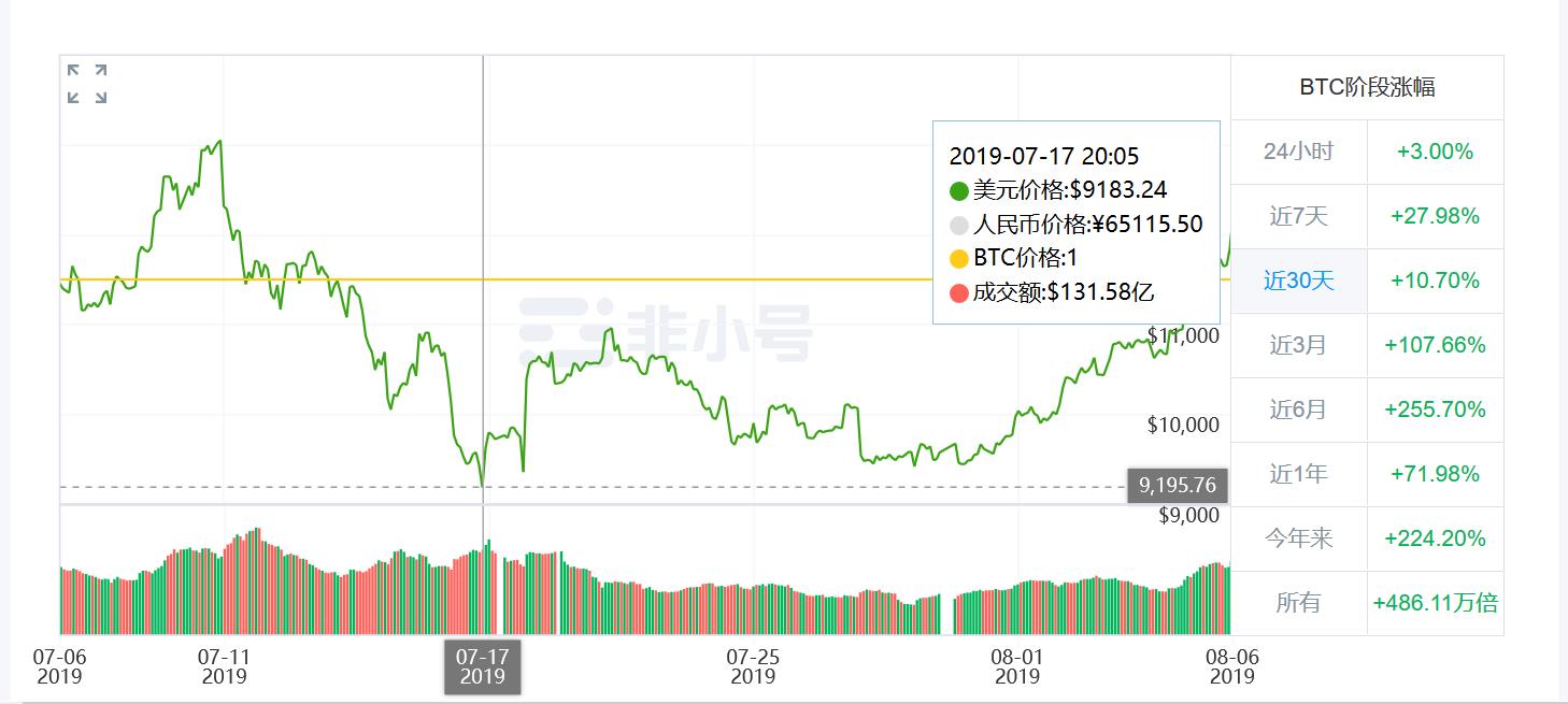 比特币最新价格行情人民币（比特币价格人民币价格走势图）-第4张图片-欧意下载