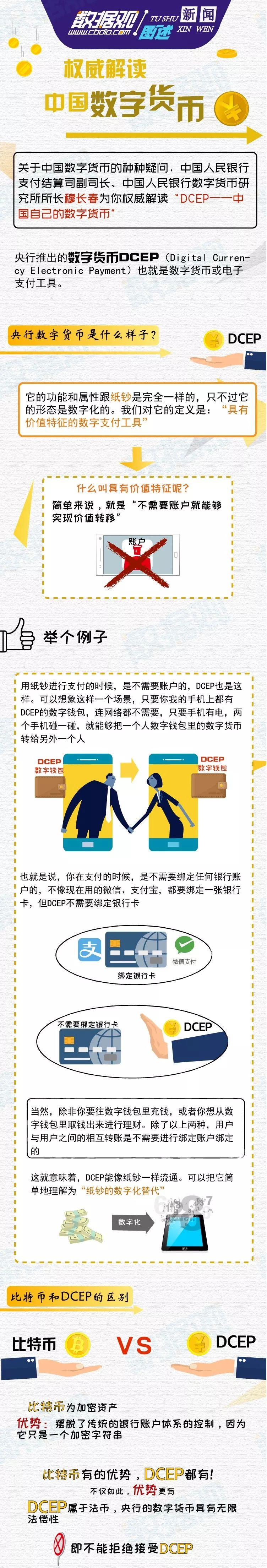 央行数字货币是什么币（央行数字货币叫什么币）-第4张图片-欧意下载