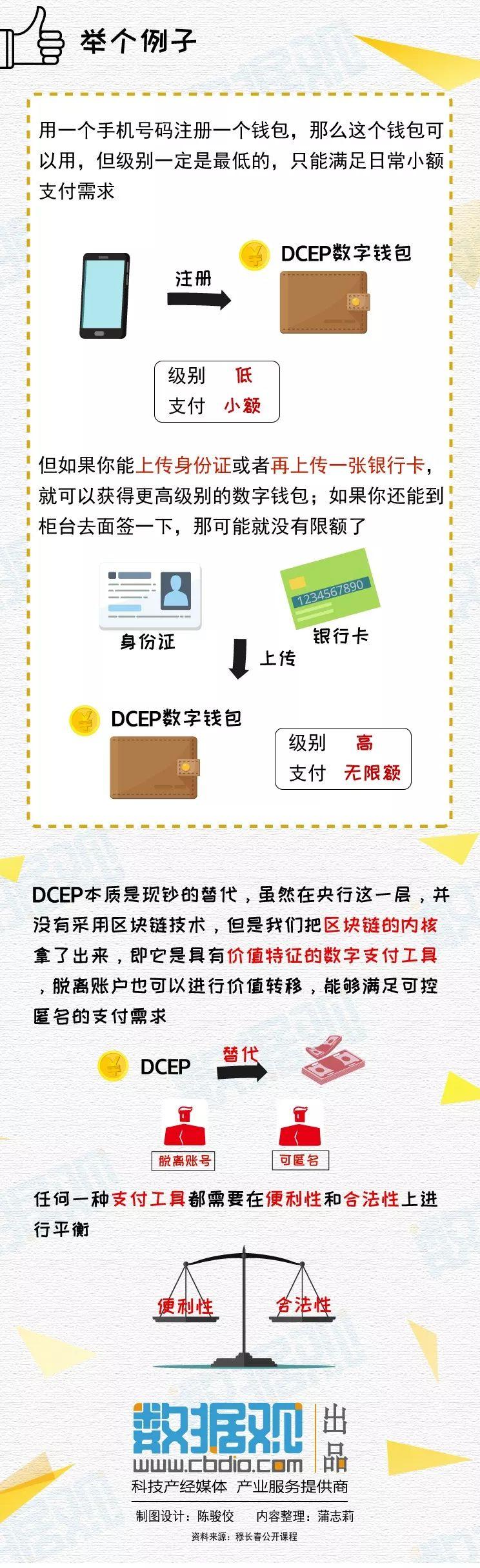 央行数字货币是什么币（央行数字货币叫什么币）-第7张图片-欧意下载