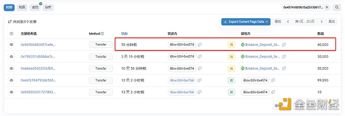 DWF Labs转出超14万枚SSV，价值近550万美元-第1张图片-欧意下载