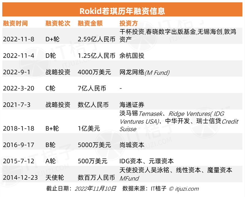 今年 AI 投资「哑火」，但仍有 24 家 AI 公司获得 1 亿美元+融资-第14张图片-欧意下载