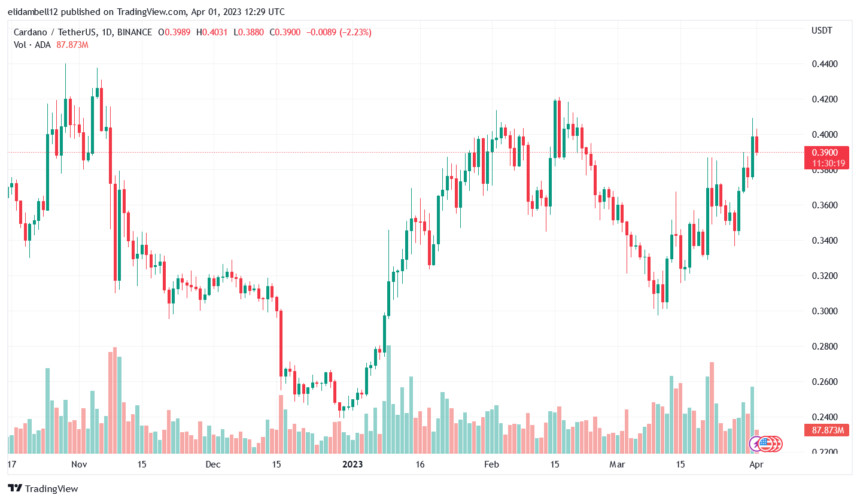 卡尔达诺在 Robinhood 的本周最佳推动者名单中脱颖而出