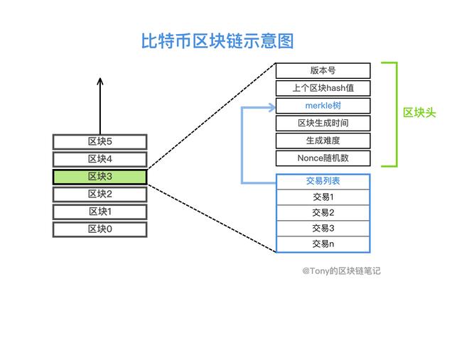 比特币 算法,比特币算式-第1张图片-欧意下载