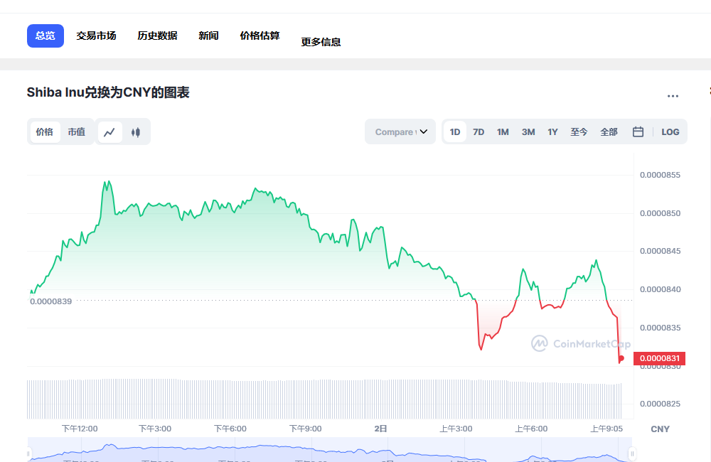 SHIB今日最新价格消息2023年3月2日 SHIB币最新消息市场分析-第1张图片-欧意下载
