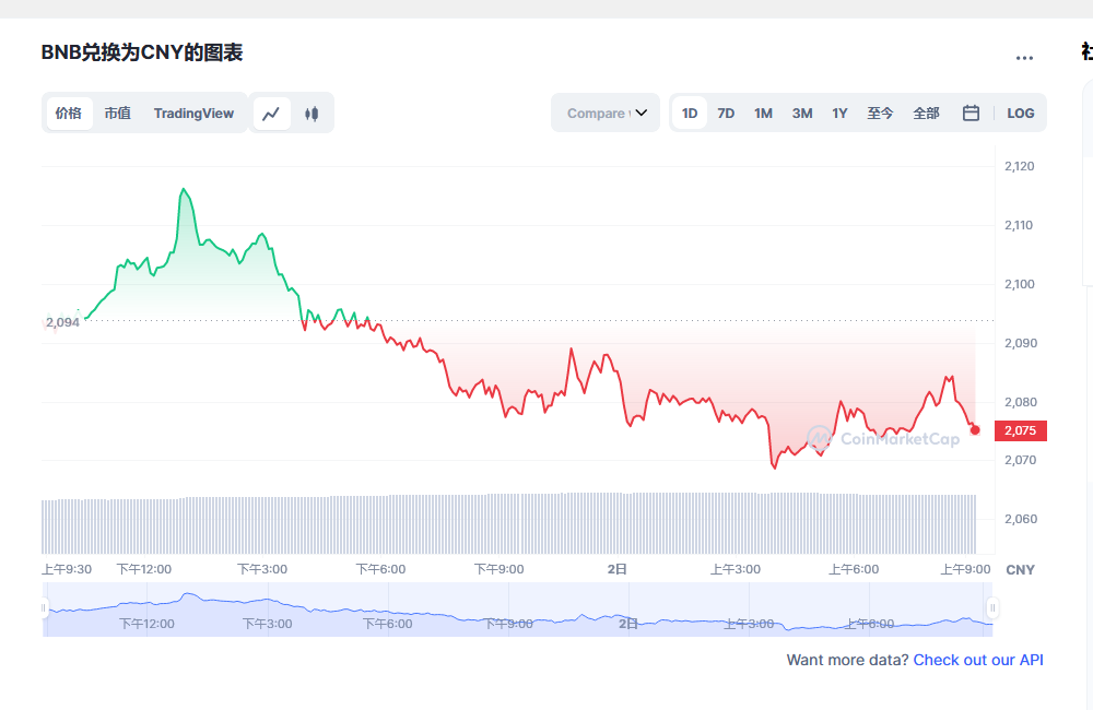 BNB今日最新价格消息2023年3月2日 BNB币最新消息动态分享-第1张图片-欧意下载
