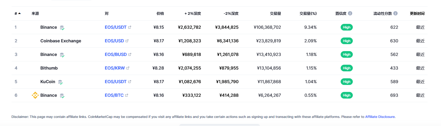 EOS币今日最新价格消息2023年3月2日 EOS币最新消息动态分享-第2张图片-欧意下载