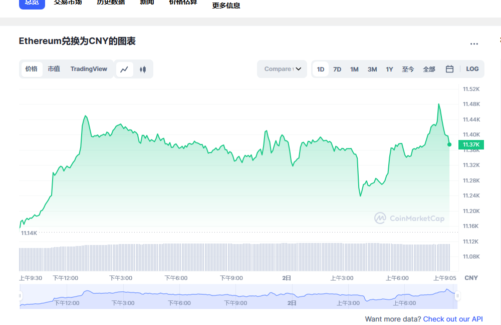 ETH今日最新价格消息2023年3月2日 ETH最新消息动态分享-第1张图片-欧意下载