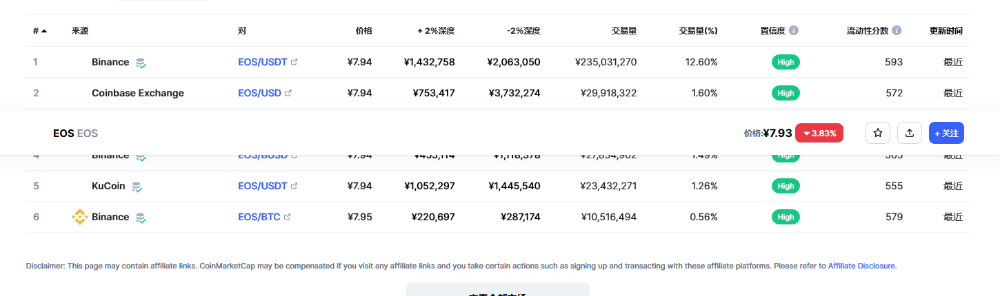 eos价格今日行情 eos币最新资讯-第2张图片-欧意下载