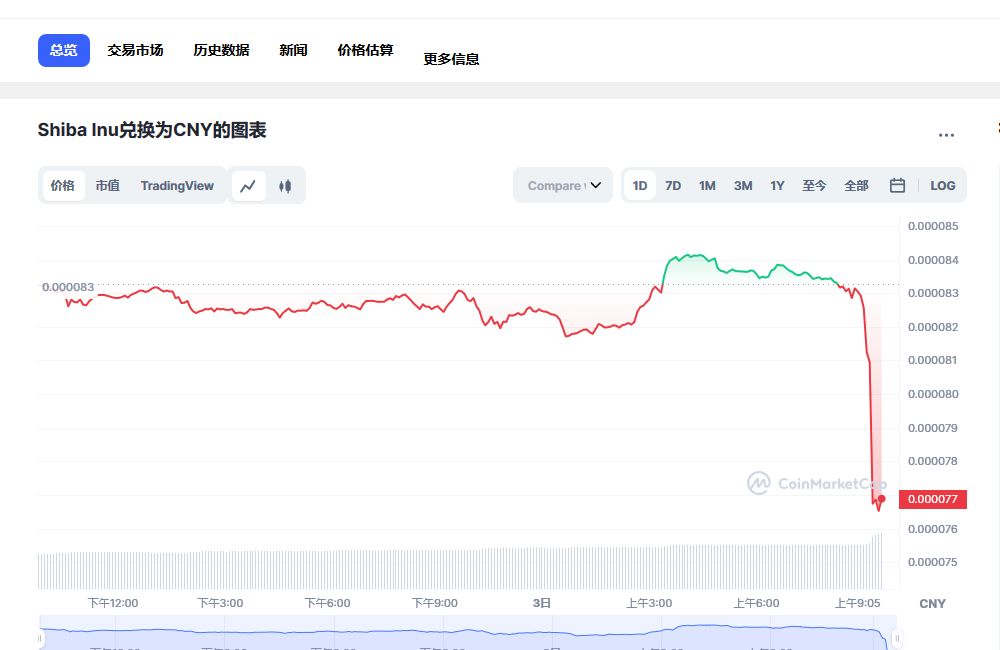SHIB屎币行情最新 shib币未来前景分析-第1张图片-欧意下载
