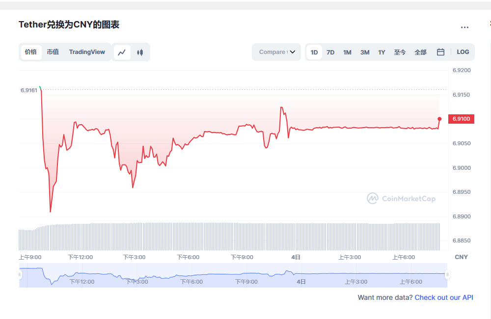 usdt价格今日行情 usdt最新消息-第1张图片-欧意下载