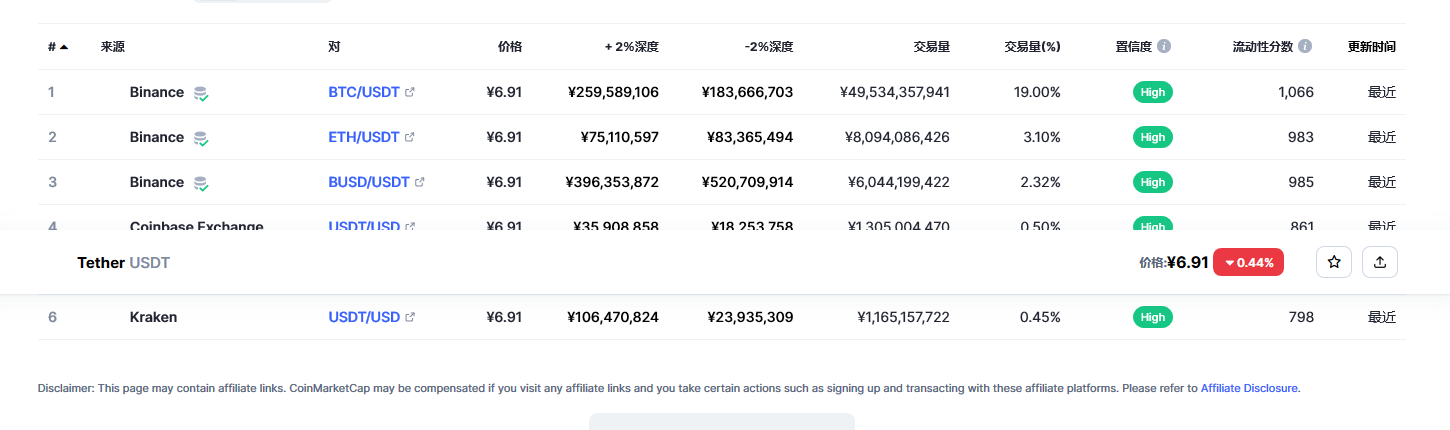 usdt价格今日行情 usdt最新消息-第2张图片-欧意下载