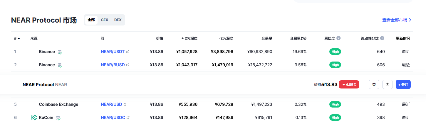 near币最新消息 near币前景怎么样-第2张图片-欧意下载
