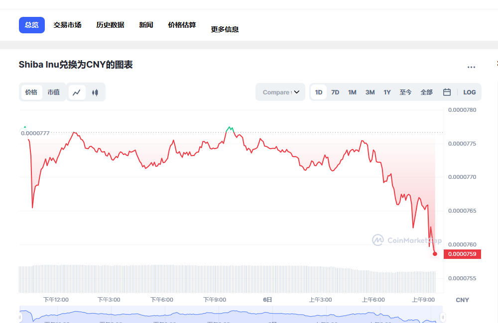 shib今日最新价格消息 shib最新消息分析-第1张图片-欧意下载