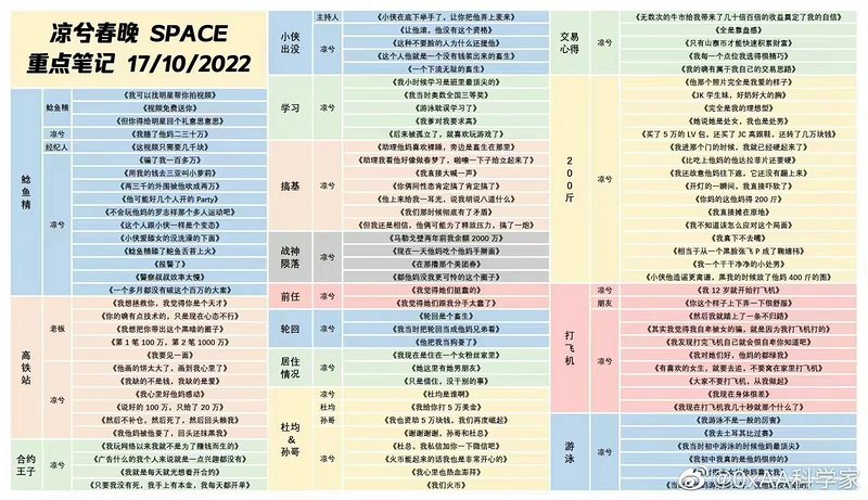 （Huobi）火必交易所-凉兮前传：偏执、天才与表演型人格-第3张图片-欧意下载