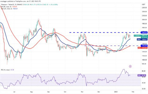 2023以太坊价格今日行情 ETH最新行情趋势-第2张图片-欧意下载