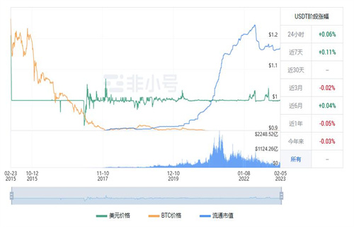 usdt泰达币今日最新行情 泰达币最新行情趋势-第1张图片-欧意下载