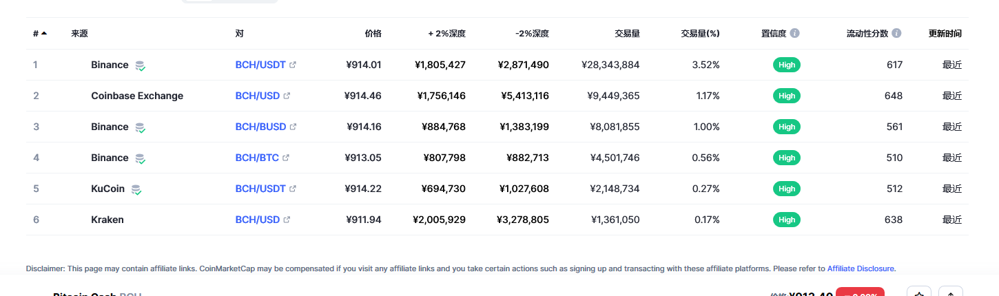 比特币现金最新价格消息 比特币现金未来价值如何（2023已更新）-第1张图片-欧意下载