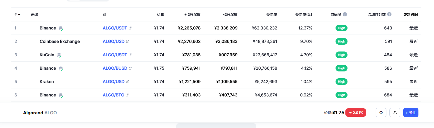 阿拉贡币今日最新价格 阿拉贡币市场行情趋势-第1张图片-欧意下载