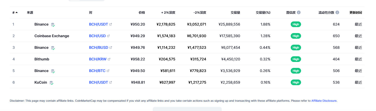 BCH最新价格消息2023.2.27 比特币现金最新市场行情分享-第2张图片-欧意下载