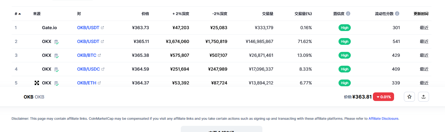 OKB今日最新价格消息2023.2.27 OKB最新市场行情分享-第2张图片-欧意下载