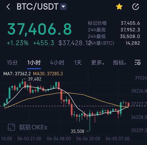 比特币的成本价格行情走势,比特币的成本价格行情分析-第1张图片-欧意下载