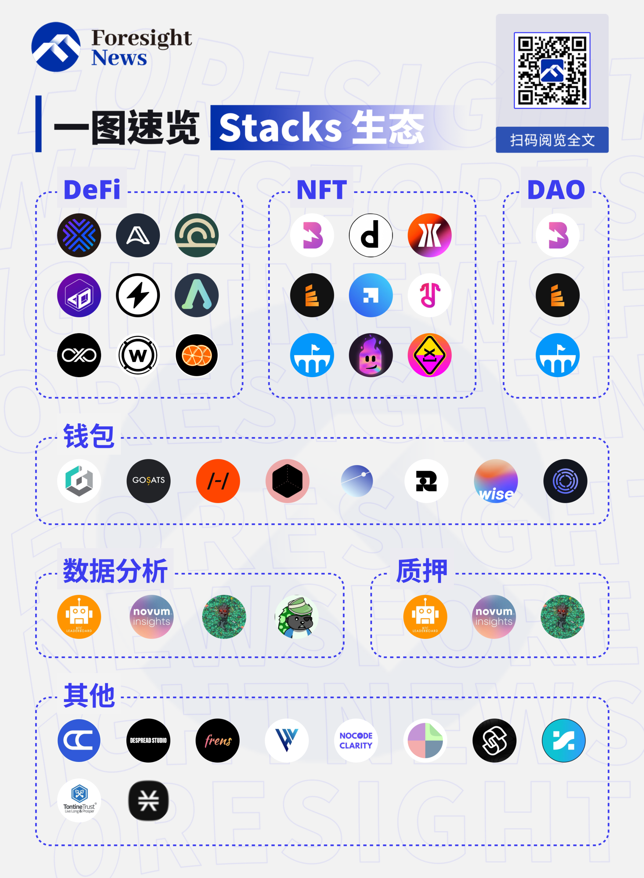 Stacks生态项目一览：不容忽视的比特币生态力量