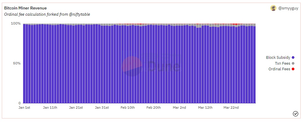 三个原因浅谈为什么不看好Bitcoin Stamps？