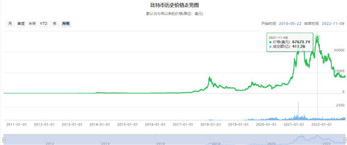 比特币历史价格走势图_比特币行情走势k线图_btc涨跌原因分析-第1张图片-欧意下载