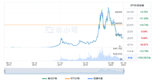 比特币现在多少钱一枚? BTC今日最新行情资讯-第1张图片-欧意下载