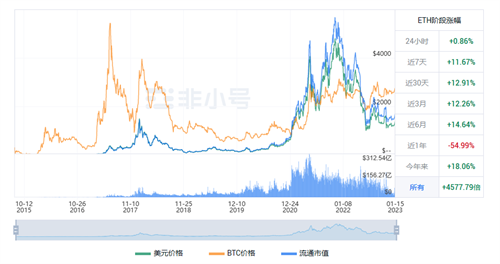 以太坊今日最新价格 ETH今日最新动态资讯-第1张图片-欧意下载