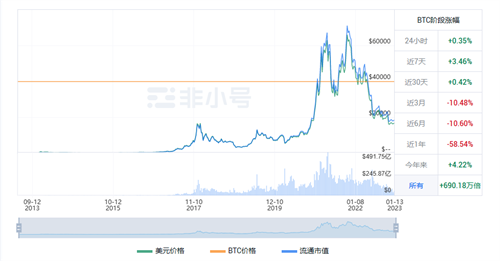 比特币今日最新价格 买比特币用哪个交易平台？-第1张图片-欧意下载