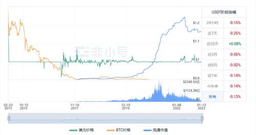 usdt今日最新价格行情 泰达币的前世今生-第1张图片-欧意下载
