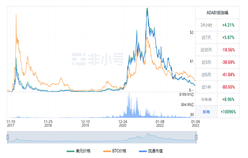 艾达币多少美元一个? ADA今日最新行情-第1张图片-欧意下载