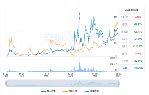 OKB现在多少钱? OKB最新行情消息-第1张图片-欧意下载