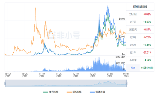 以太坊今日最新价格行情 ETH今日最新行情资讯-第1张图片-欧意下载