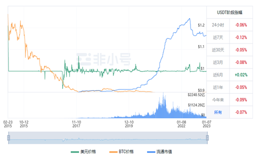 泰达币今日最新价格 泰达币今日最新行情消息-第1张图片-欧意下载