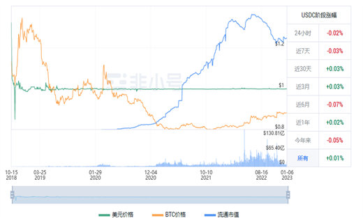 usdc现在多少钱一个 usdc今日最新行情-第1张图片-欧意下载